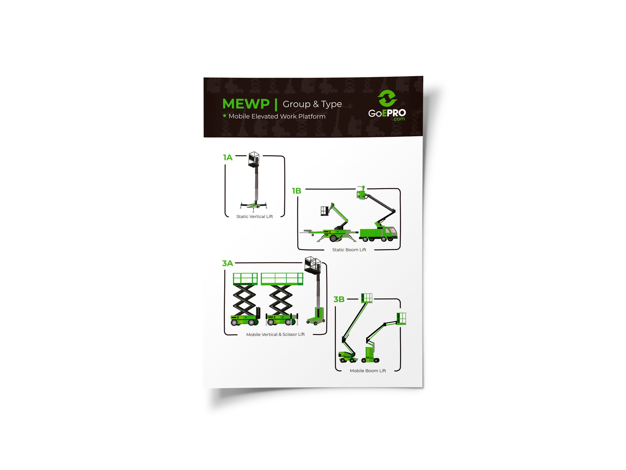 MEWP Visual Guide